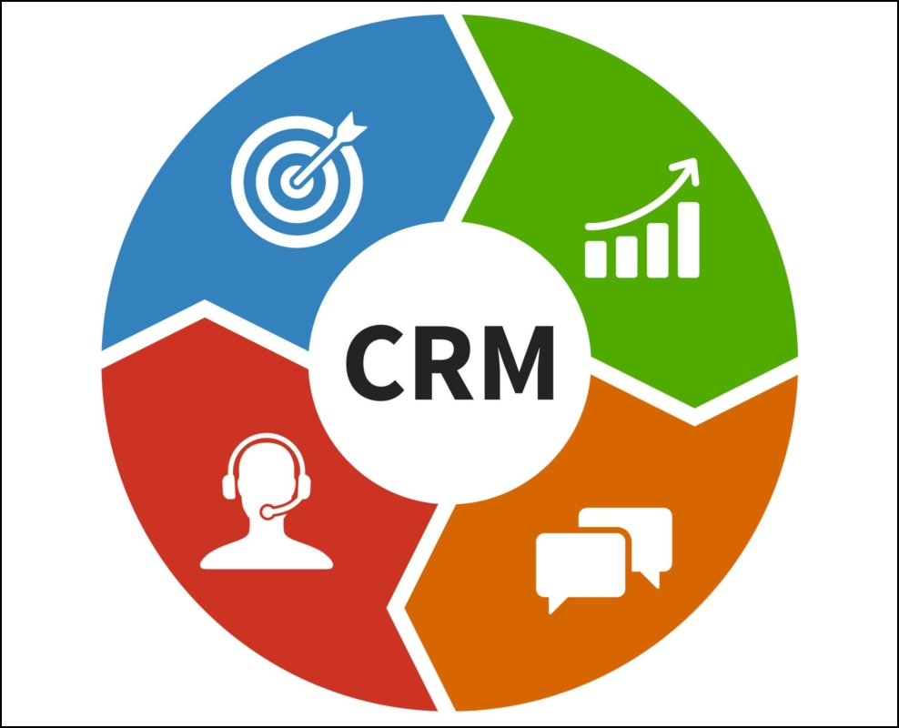 CRM Nedir?